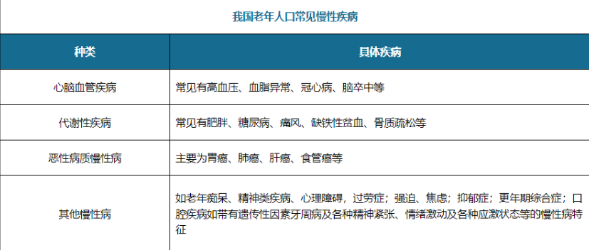老年康復服務產業分析:市場受多重利好加持,相關企業該如何布局?(圖1) image.png