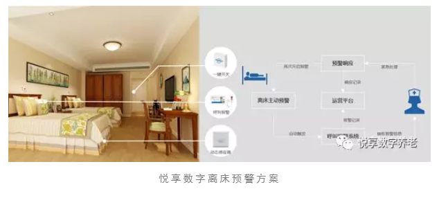 養(yǎng)老院服務質量建設：“心動”？不如“行動”(圖5)