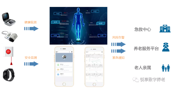 年終總結(jié)：第五批居家和社區(qū)養(yǎng)老服務(wù)改革試點驗收(圖2)