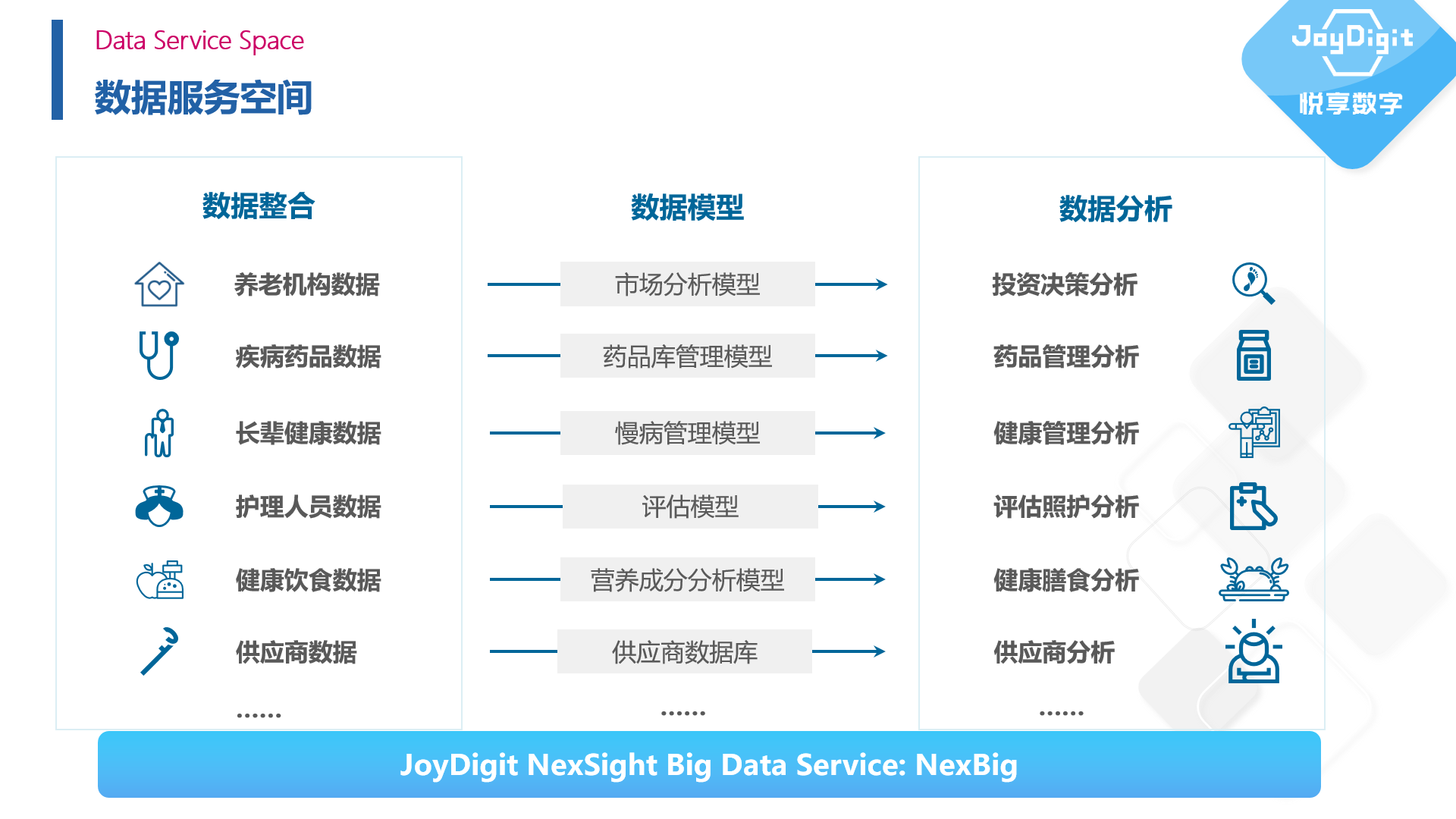 擁抱數字經濟時代——康養項目數字化運營實踐(圖6) 擁抱數字經濟時代——康養項目數字化運營實踐(圖6)
