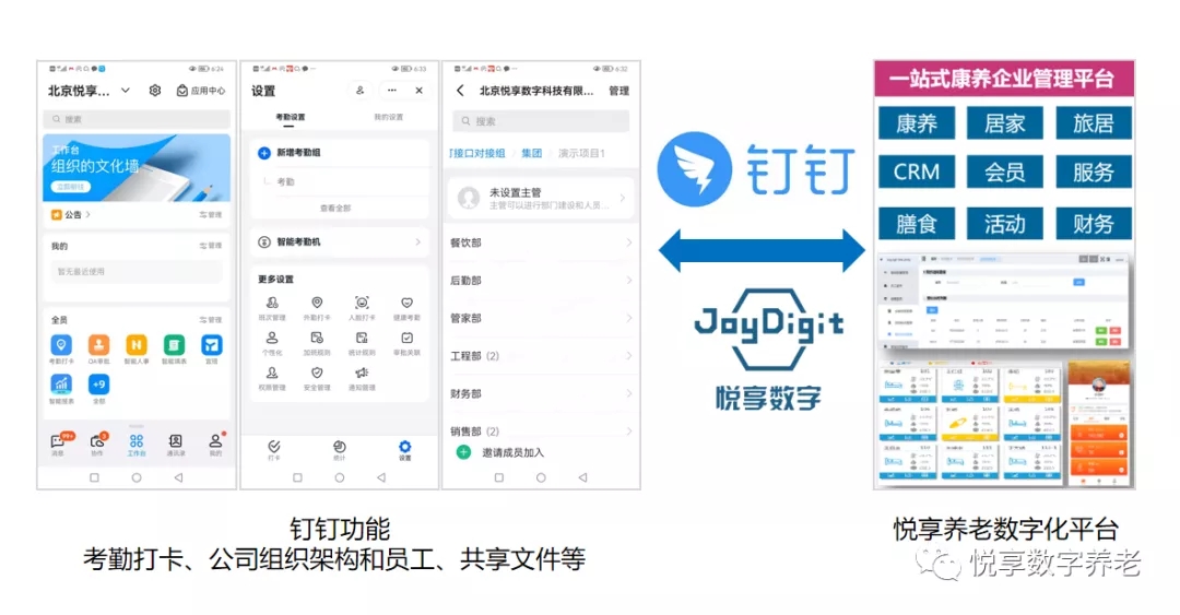 對接釘釘,持續打造養老數字化生態圈(圖2) 對接釘釘,持續打造養老數字化生態圈(圖2)